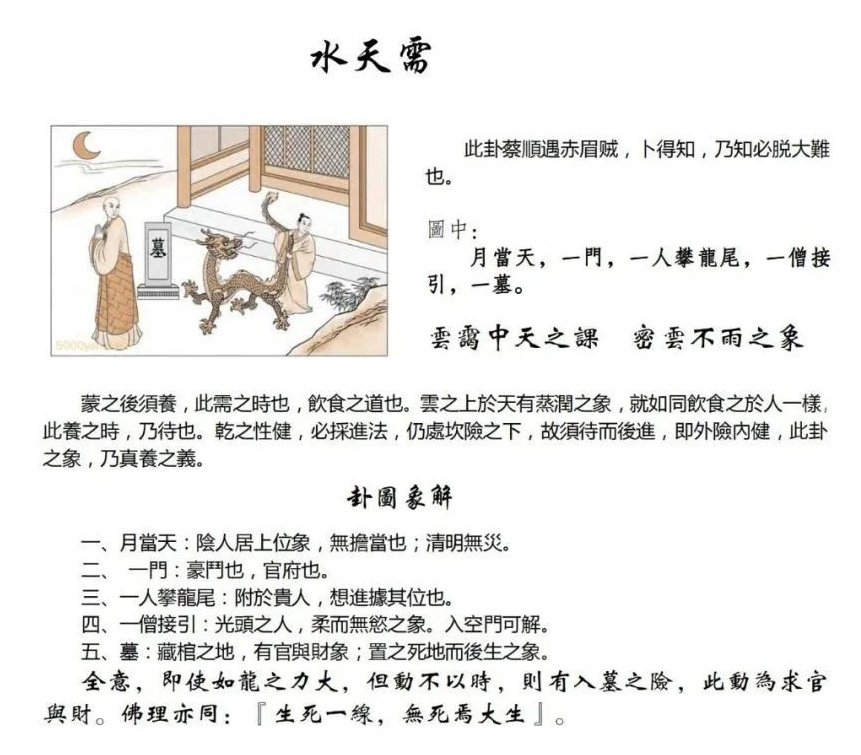 周易第5卦_需卦(水天需)_坎上乾下_需卦詳解 周易第5卦_需卦(水天需)_坎上乾下_需卦詳解