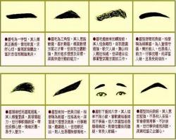 男人21種眉毛看相圖解大全