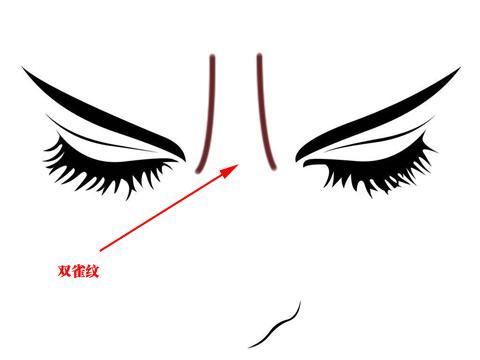 臉上有一紋,可看生死,你知道嗎?