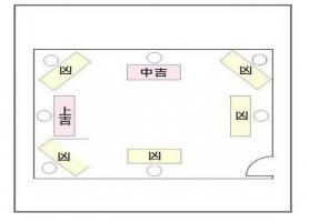 辦公室最忌諱坐在哪個(gè)位置？