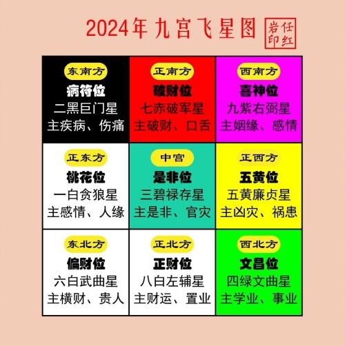 2024年文昌位在家里哪個位置