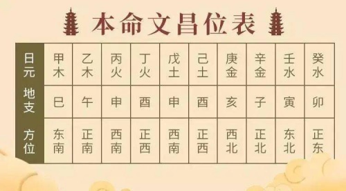 孩子臥室文昌位置示意圖