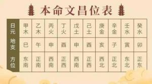 孩子臥室的文昌位怎么找，孩子臥室文昌位置示意圖！