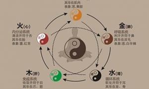 五行之間相生相克的關(guān)系