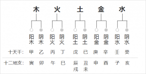 天干地支關(guān)系一覽表，天干地支關(guān)系匯總圖！