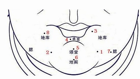 下巴有痣圖解大全