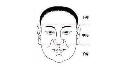 男人面部痣相圖解大全：全面解析你臉上所有的痣！