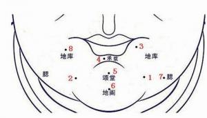 下巴有痣圖解大全