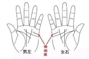 婚姻線看夫妻關(guān)系