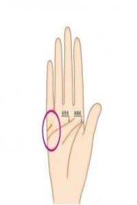 婚姻線一條代表什么