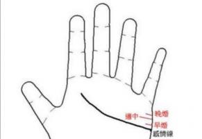 看婚姻線判斷出你在幾歲結(jié)婚