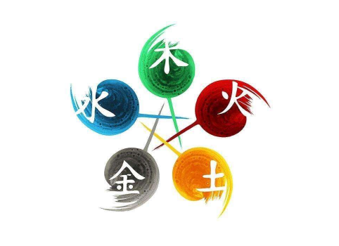 五行查詢生辰八字查詢方法