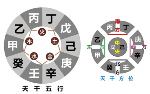 十天干類象詳解匯總