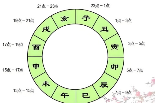 出生時(shí)辰五行是什么 十二時(shí)辰與五行對(duì)照表-