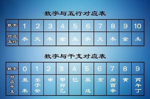 數(shù)字能量五行屬性對照表