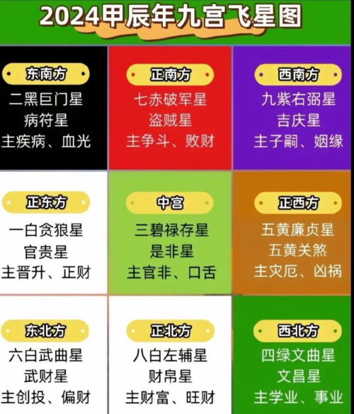 2024年方位吉兇八卦圖解
