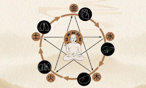 陰陽五行基礎(chǔ)知識(shí)入門