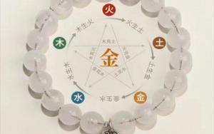 五行選樓層的正確方法