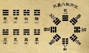 六爻的五行是怎么排出來的