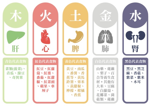 五行顏色對照表，五行與顏色對應(yīng)圖！