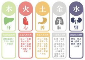 五行顏色對(duì)照表，五行與顏色對(duì)應(yīng)圖！