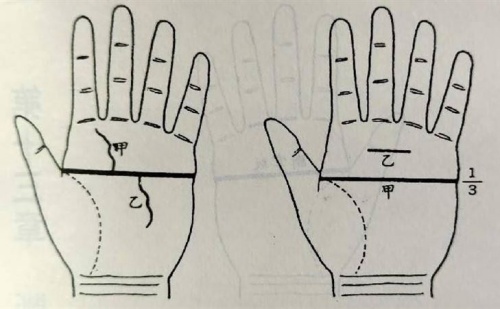 斷掌紋的女人克夫克子嗎