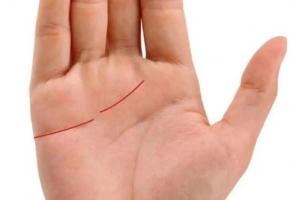 感情線斷開錯位一定會離婚嗎