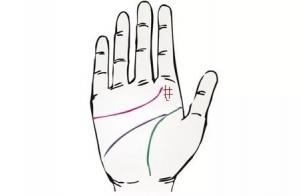 木星丘上有口字紋好不好