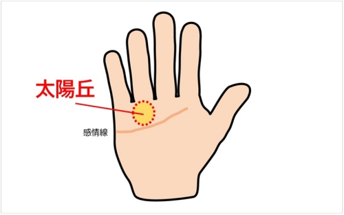 太陽丘飽滿說明什么