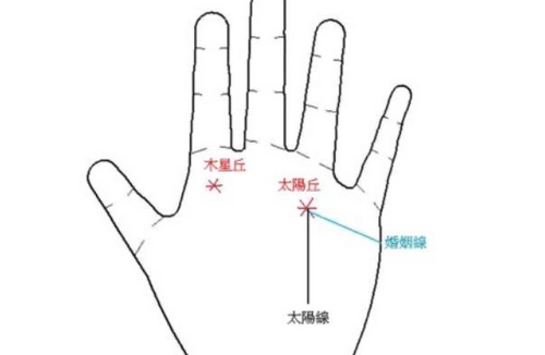 太陽丘有星紋代表什么