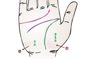 月丘上有橫紋說明什么 