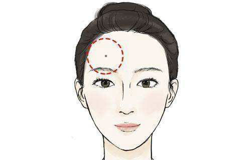 額頭上有顆痣的女人命運