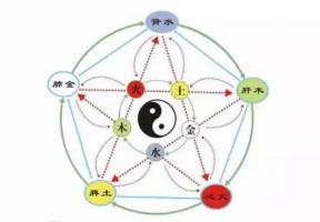 五行屬什么怎么看