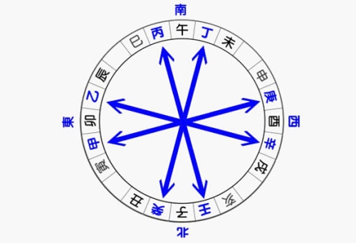 天干相沖的危害和好處