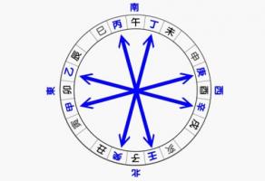 天干相沖的危害和好處