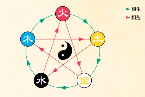 五行顏色金木水火土都是什么色