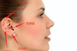 女人右耳朵有痣代表什么