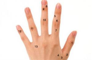 男人手上有痣代表什么