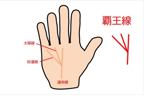 霸王線手相女人代表什么