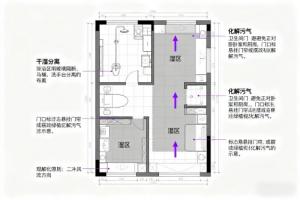 房子風(fēng)水布局圖解大全